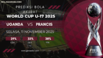 GARASISLOT Prediksi Uganda vs Prancis Malam Ini Duel Ketat