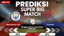 Garasislot Prediksi Bola Manchester City vs Liverpool