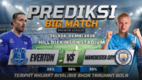 GARASISLOT Prediksi Bola Everton vs Manchester City